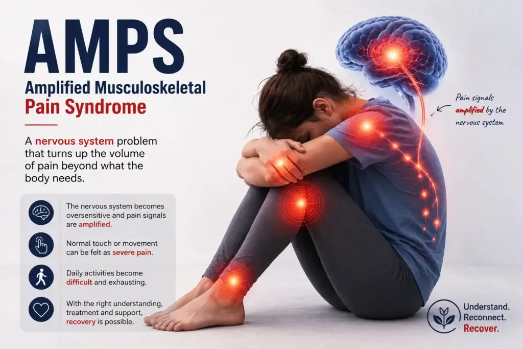 AMPS symptoms