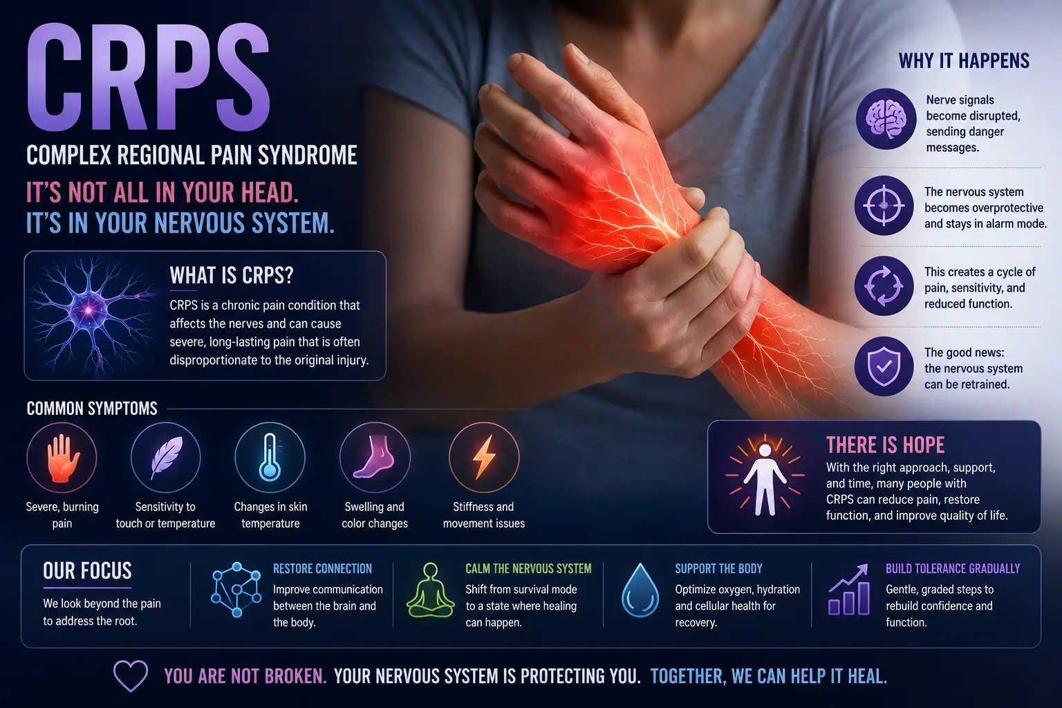crps nervous system