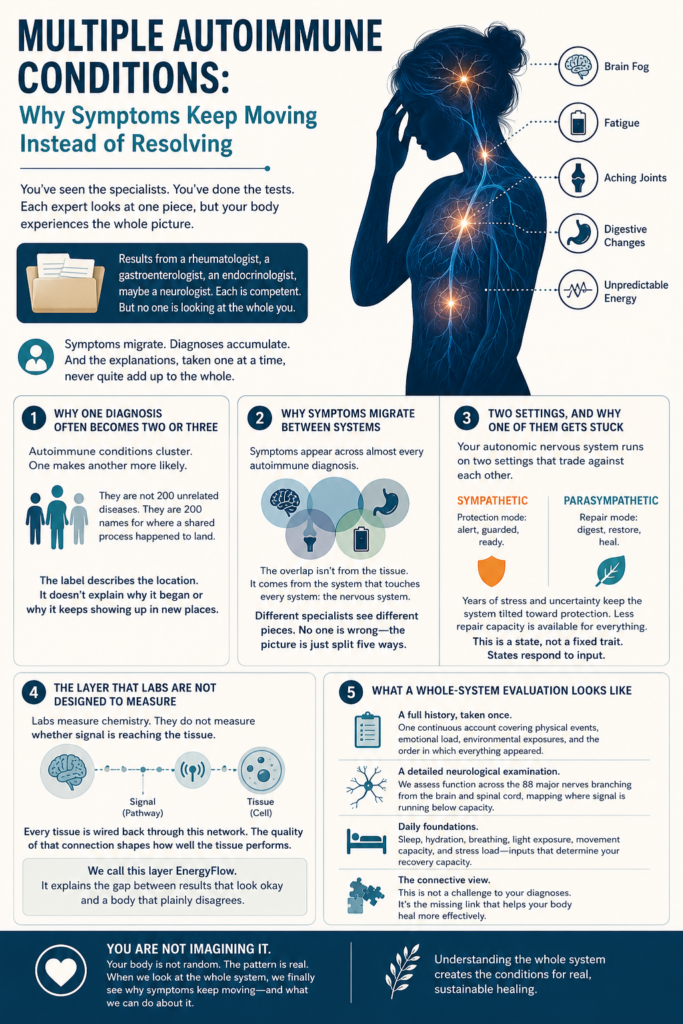 multiple autoimmune conditions